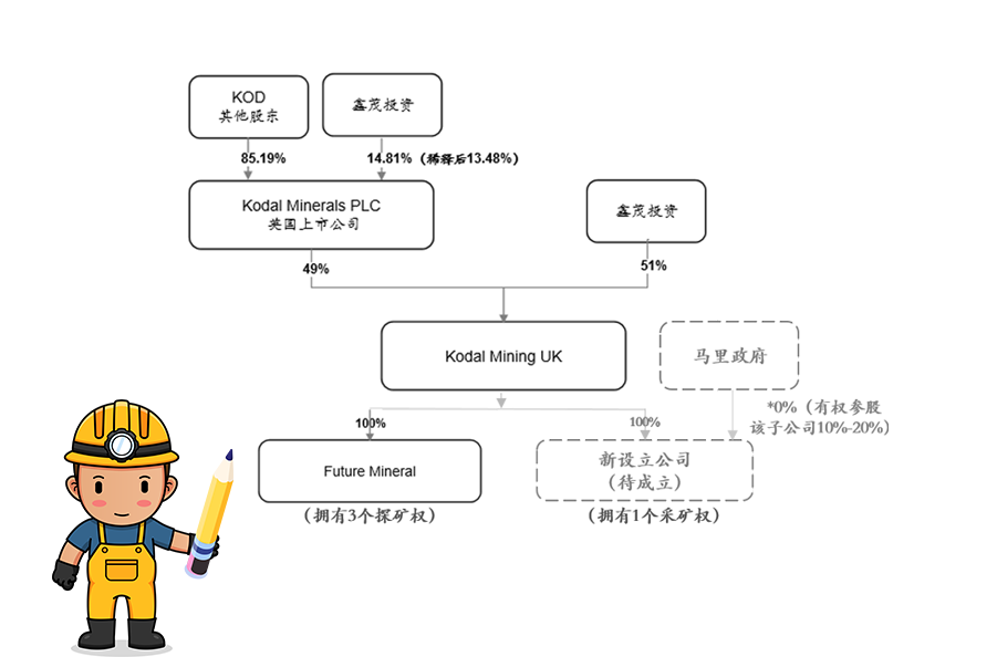 华体会官方网页版获马里Bougouni锂矿控股权 加速推进新能源一体化产业链