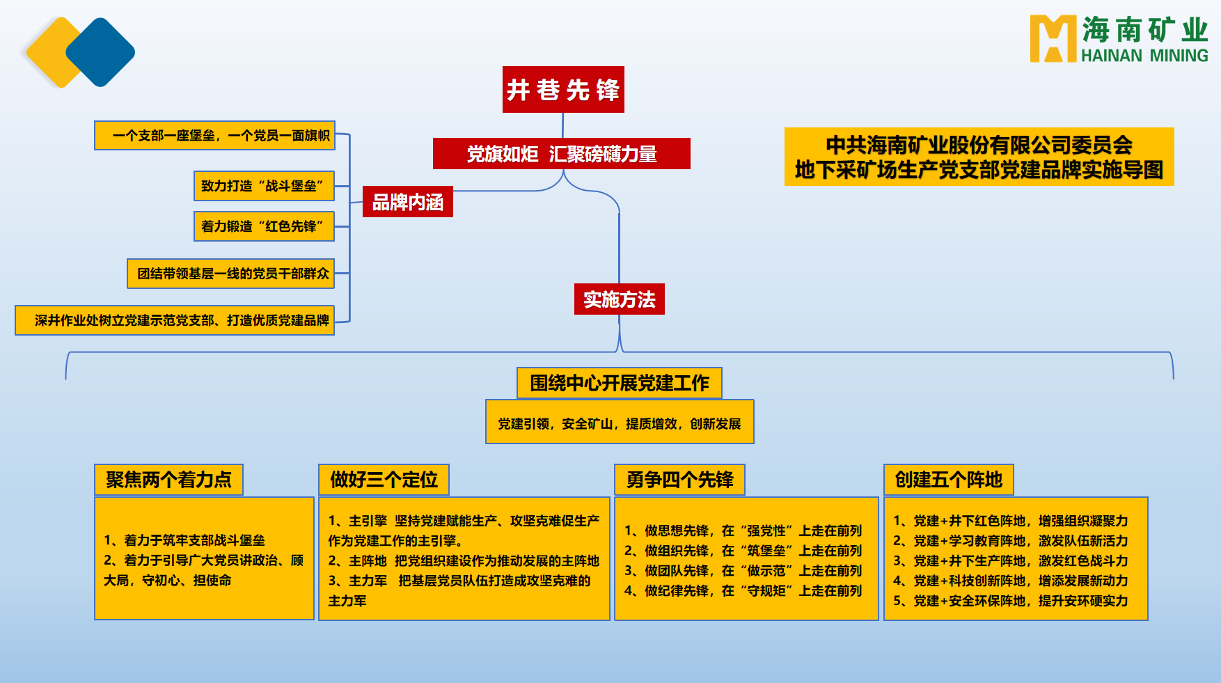 华体会官方网页版多个党支部获海南省国资委表彰2.png