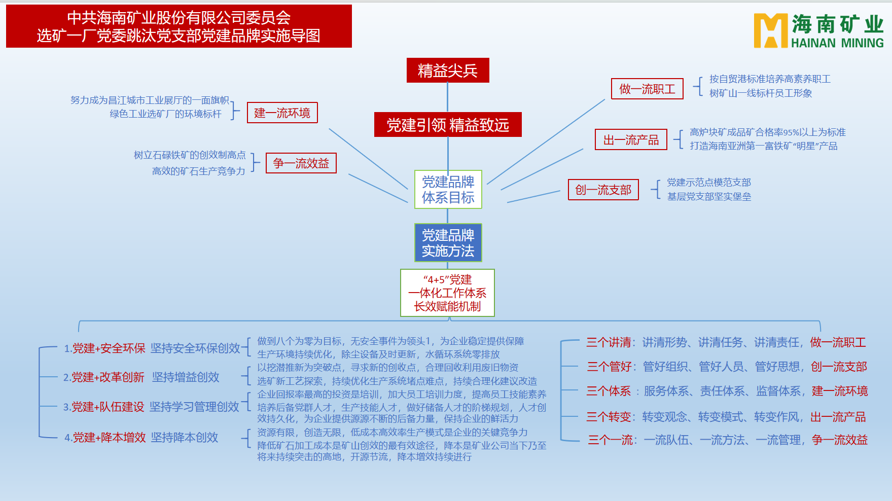 华体会官方网页版多个党支部获海南省国资委表彰3.png
