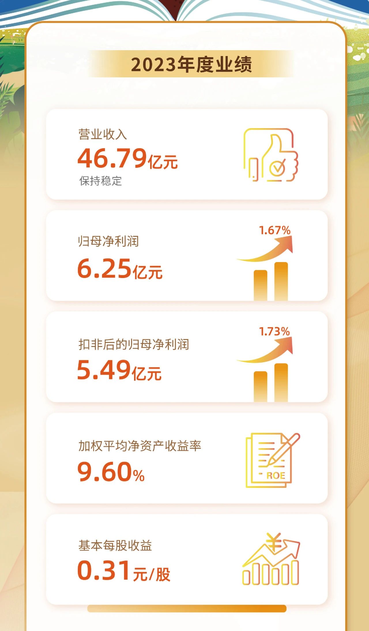 一图看懂华体会官方网页版2023年度业绩2.jpg