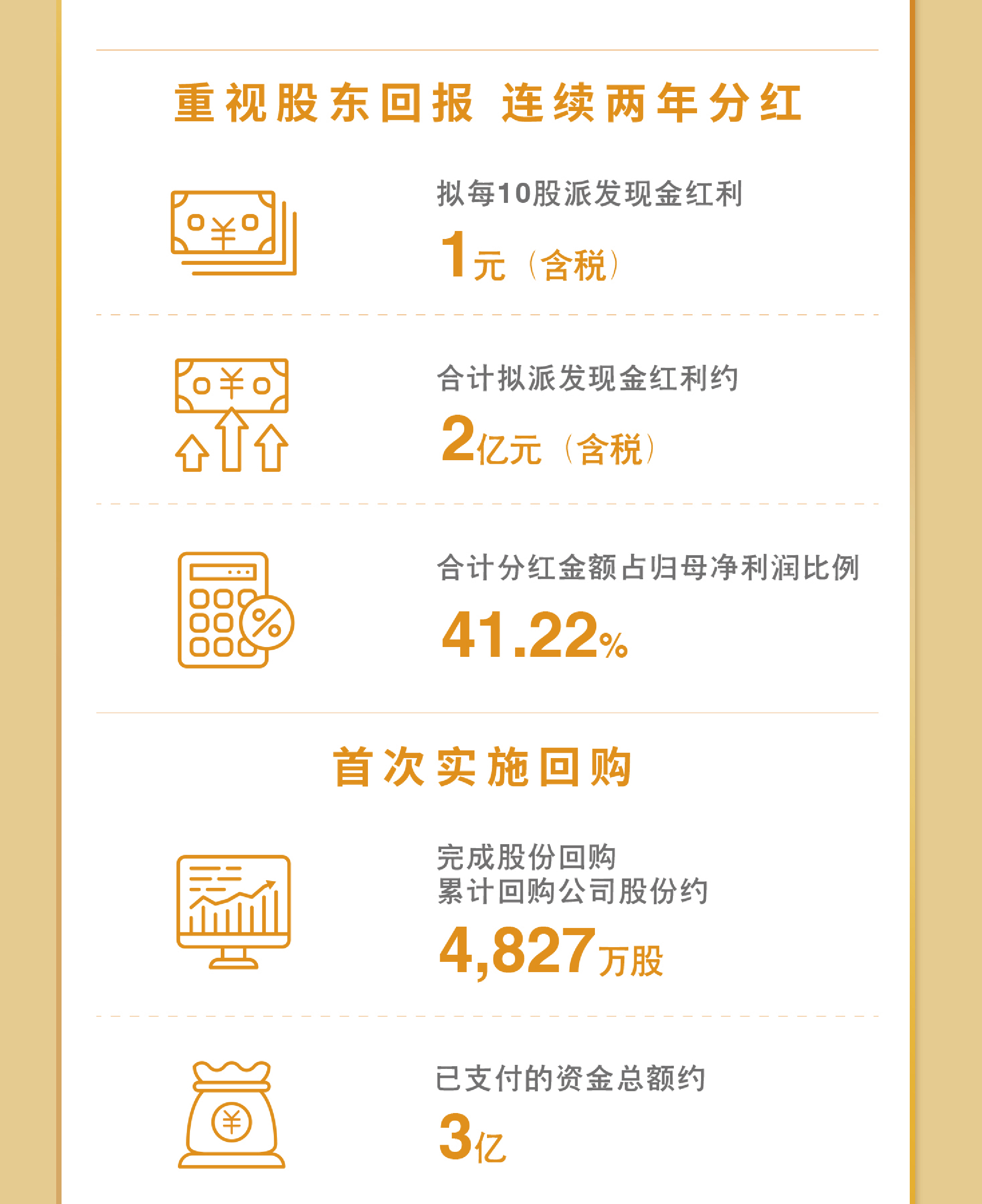 一图看懂华体会官方网页版2023年度业绩9.jpg